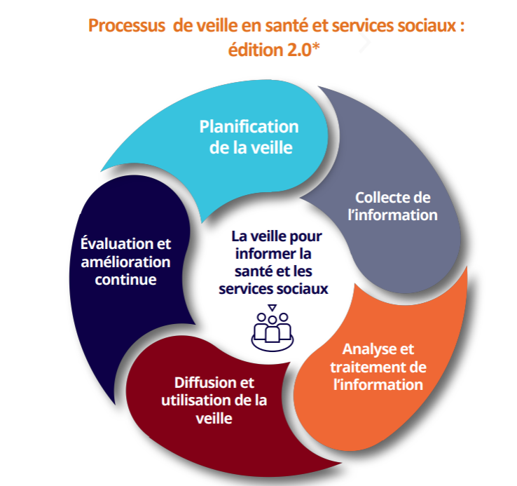 processus_de_veille-2e_ed-image.png